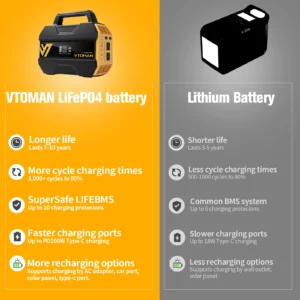 FlashSpeed 300 Portable Power Station 230Wh/70000mAh LiFeP04 Battery - Thumbnail Image 7
