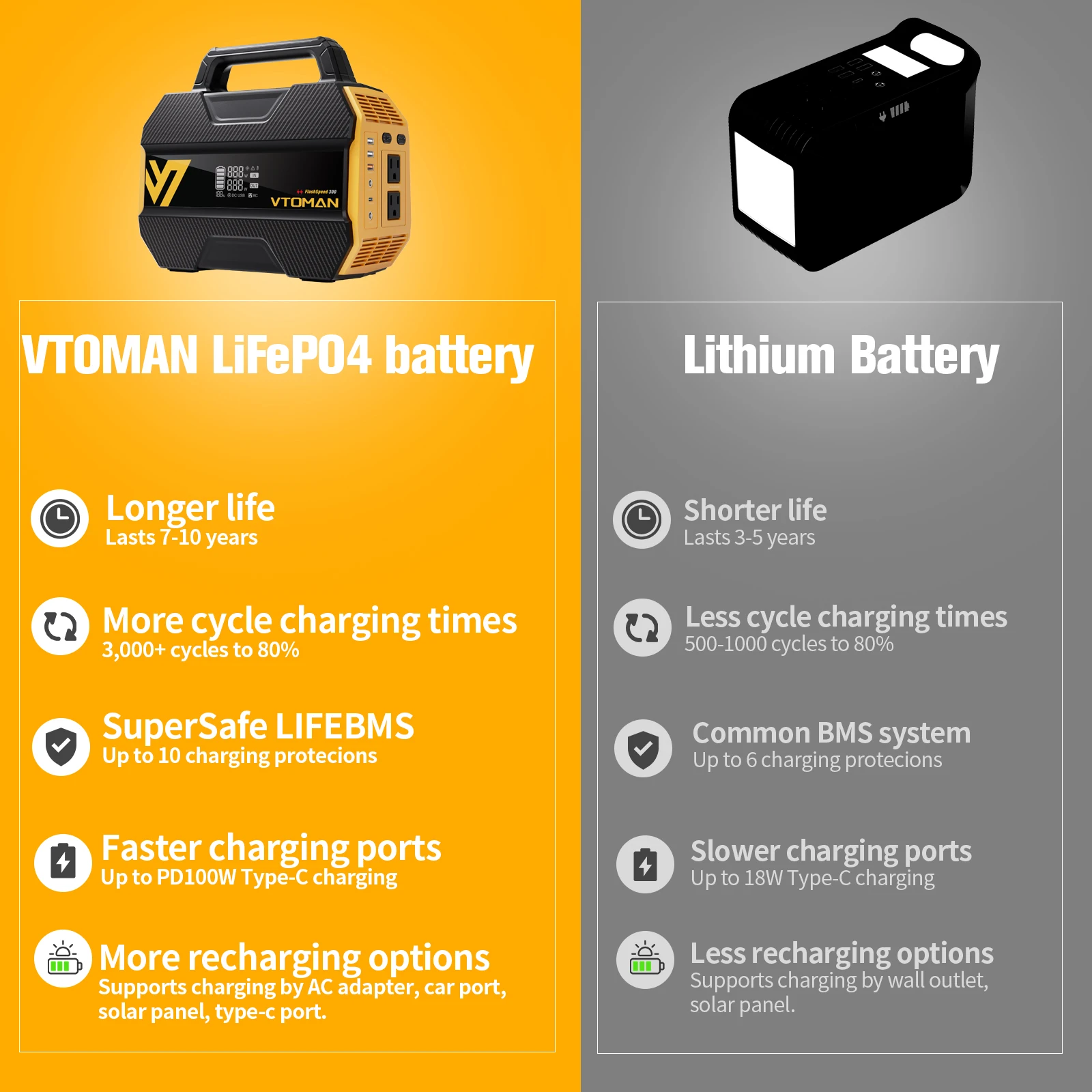 FlashSpeed 300 Portable Power Station 230Wh/70000mAh LiFeP04 Battery - Image 7